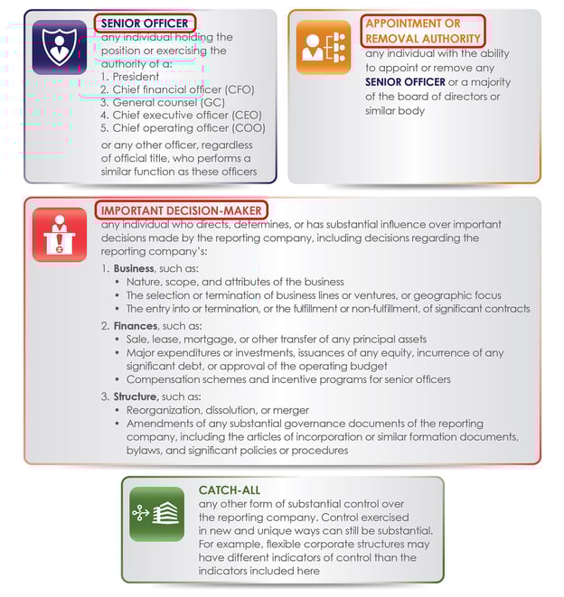 What Do I Need To Fill Out The Onboarding Application What Do I Need To Fill Out The Onboarding Application